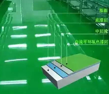 環氧地坪漆創新